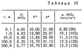 Ix. установившаяся фильтрация газированной жидкости. - student2.ru