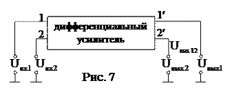 Из последней формулы следует, что для расширения полосы пропускания усилителя в сторону верхних частот необходимо уменьшать С0Rэ - student2.ru