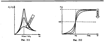 Из выражений (146.1) и (146.5) вытекает, что колебания маятника подчиняются закону - student2.ru