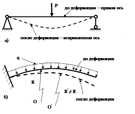 Изгиб. Определение напряжений в поперечных сечениях - student2.ru