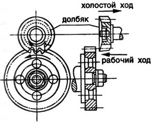 Изготовление зубчатых колес методом обкатки - student2.ru