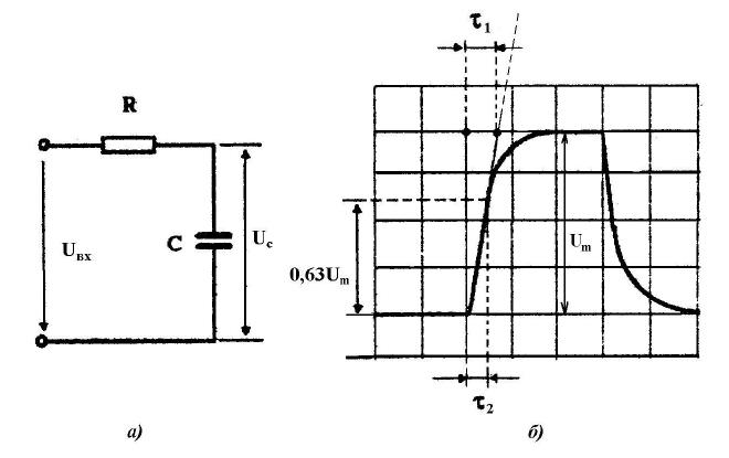 Измерение динамических характеристик электрических цепей - student2.ru