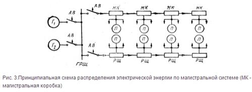 Измерение методом уравновешенного моста. - student2.ru