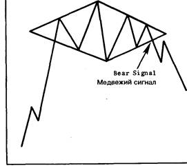 Измерение модели алмаз - student2.ru