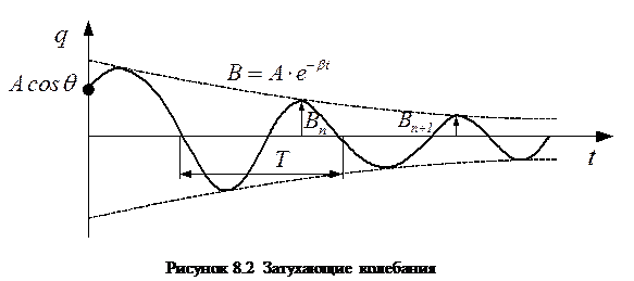 Измерение намагниченности постоянного магнита - student2.ru