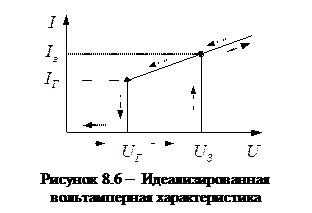 Измерение намагниченности постоянного магнита - student2.ru