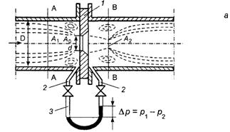 Измерение расхода по перепаду давлений на сужающем устройстве - student2.ru