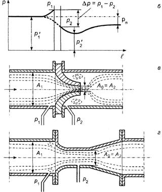 Измерение расхода по перепаду давлений на сужающем устройстве - student2.ru
