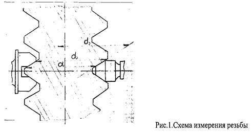 Измерение резьбовым микрометром - student2.ru