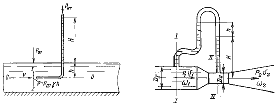 Измерение скорости потока и расхода жидкости - student2.ru