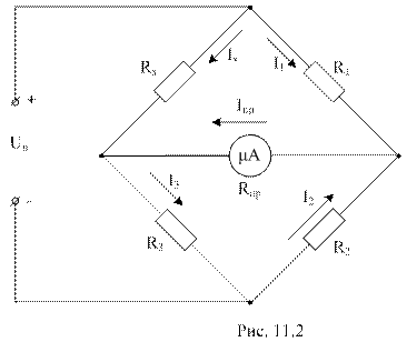 Измерение температуры неуравновешенным мостом - student2.ru