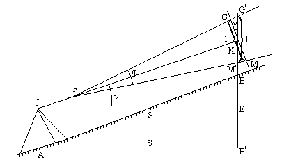 Измерение вертикальных углов - student2.ru