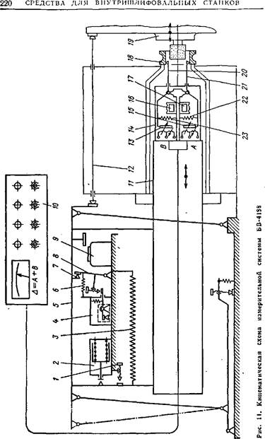 измерительная система бв-4188 к внутришлифовальному автомату лэ-239 - student2.ru