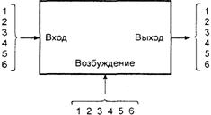 измерительные преобразователи - student2.ru