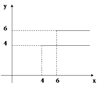 изображение декартова произведения двух числовых множеств на координатной плоскости - student2.ru