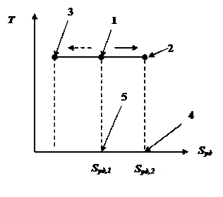 Изображение изохорного ТП на ТS–диаграмме - student2.ru