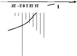 изображение периодических функций - student2.ru