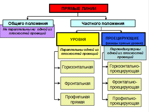 Изображение точки общего и частного положения на эпюре - student2.ru