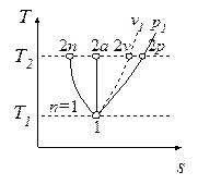 Изотермический процесс - student2.ru