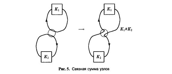 Изотопные (эквивалентные) узлы. - student2.ru