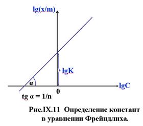 Изучение адсорбции органической кислоты на твердом адсорбенте. - student2.ru