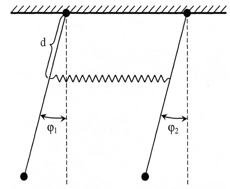 Изучение колебаний связанных маятников - student2.ru