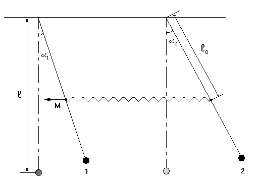 изучение колебаний связанных маятников - student2.ru