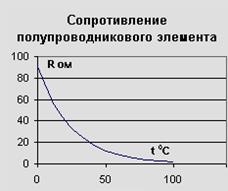 Изучение механических моделей тканей - student2.ru