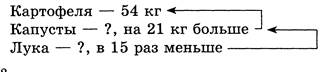 Изучение нового материала. Задания 2, 5, 4,7(1 — выходит за рамки про­граммы). - student2.ru