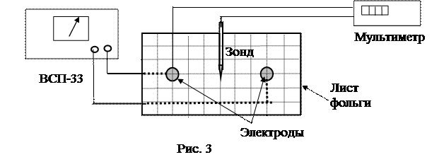 изучение электростатического поля - student2.ru