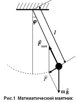 изучение законов колебательного движения с помощью математического маятника - student2.ru