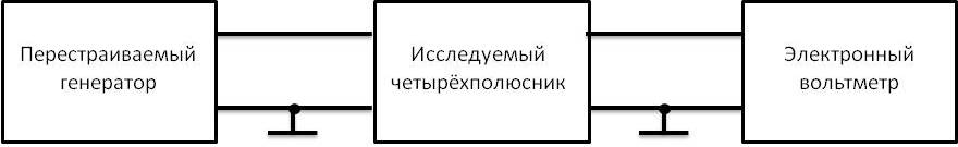 Изучить назначение, технические данные, структурную схему иорганыуправления Х1-50. - student2.ru