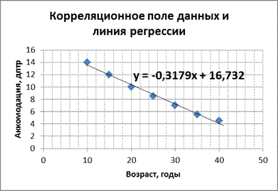 к проведению практического занятия по математике - student2.ru