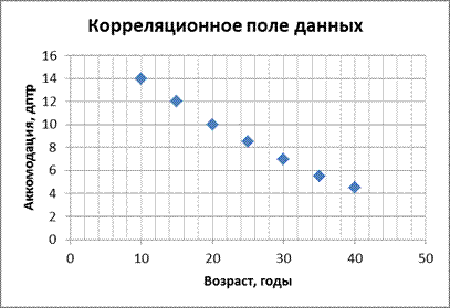 к проведению практического занятия по математике - student2.ru