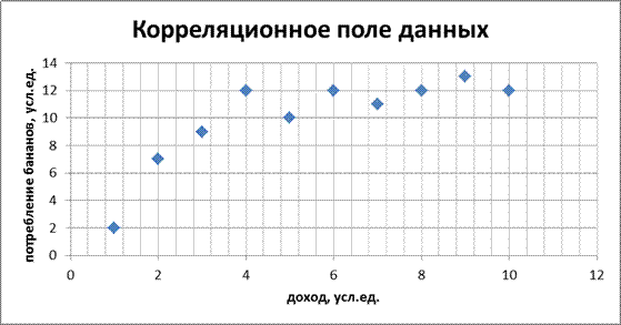 к проведению практического занятия по математике - student2.ru