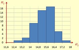 К расчетно-графической работе - student2.ru