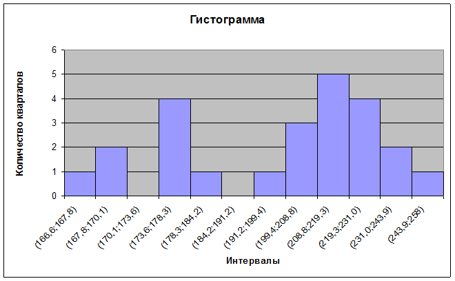 К степенным средним величинам относятся: средняя арифметическая простая и средняя арифметическая взвешенная, которые мы сейчас рассмотрим. - student2.ru