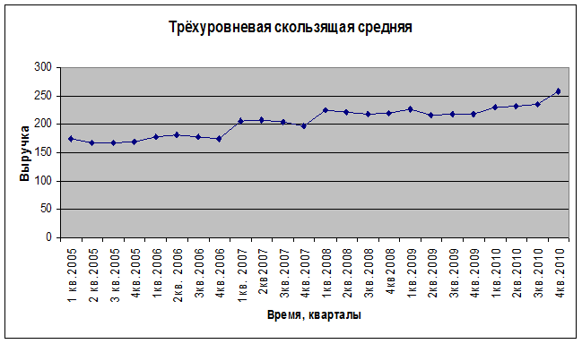 К степенным средним величинам относятся: средняя арифметическая простая и средняя арифметическая взвешенная, которые мы сейчас рассмотрим. - student2.ru