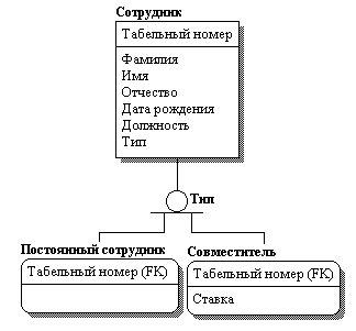 к выполнениию лабораторной работы - student2.ru