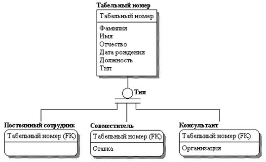 к выполнениию лабораторной работы - student2.ru