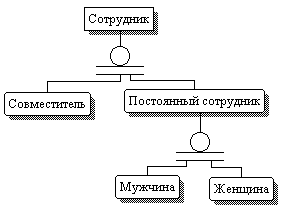 к выполнениию лабораторной работы - student2.ru