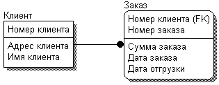 к выполнениию лабораторной работы - student2.ru