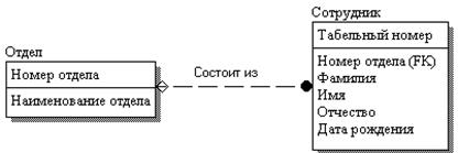 к выполнениию лабораторной работы - student2.ru