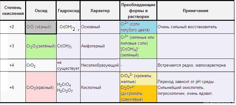 Качеcтвенная реакция на хромат-ион(CrO42