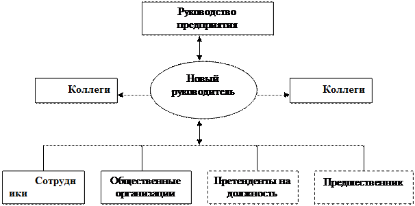 Качества, наиболее часто встречающиеся у лидеров - student2.ru