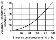 качественная характеристика силовых способностей человека - student2.ru
