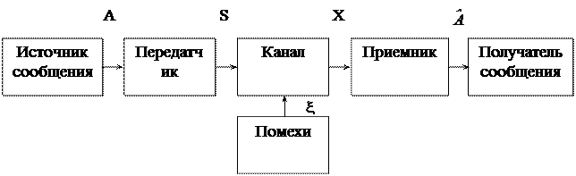 Качественное и количественное описание моделей - student2.ru