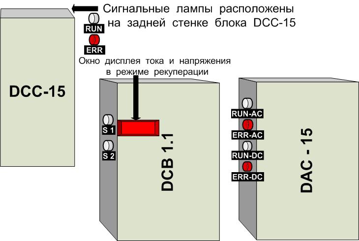 Кадр «Контроллер машиниста» - для вывода на экран данного кадра необходимо нажать клавишу F8 (далее) в группе главных кадров, а далее F3 в группе дополнительных кадров. - student2.ru