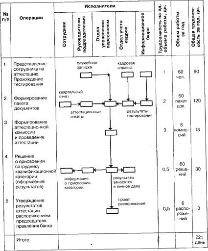 кадровое и документационное обеспечение системы управления персоналом - student2.ru