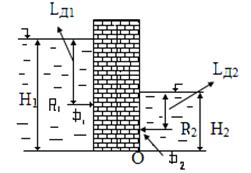 давление жидкости на плоские стенки - student2.ru